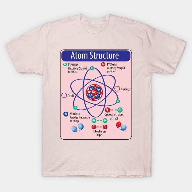 Basic Atom Structure for Science Physics and of Electical engineering Students T-Shirt by ArtoBagsPlus